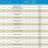 28 декабря отключат свет жителям свыше сотни улиц Астрахани и ряда сел