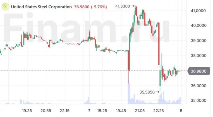 Трамп заявил об отказе японской Nippon Steel от покупки U.S. Steel