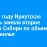 В 2024 году Иркутская область заняла второе место в Сибири по объему ввода жилья