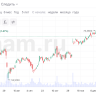 Аналитики Wells Fargo рассказали, что будет с акциями Citi