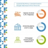 Администрация: более 80% кировчан довольны обновлением города