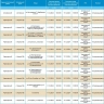 11 декабря массово отключат свет в Астрахани и четырех районах