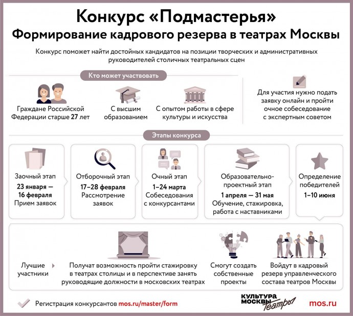 Конкурс «Подмастерья». Формирование кадрового резерва в театрах Москвы