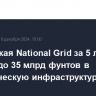Британская National Grid за 5 лет вложит до 35 млрд фунтов в электрическую инфраструктуру