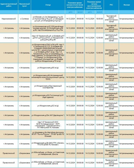 14 декабря отключат свет более чем на ста улицах Астрахани