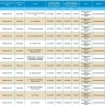13 февраля массово отключат свет жителям Астрахани и двух районов