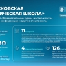 Собянин: Более 60 курсов и направлений открыли в «Московской технической школе»
