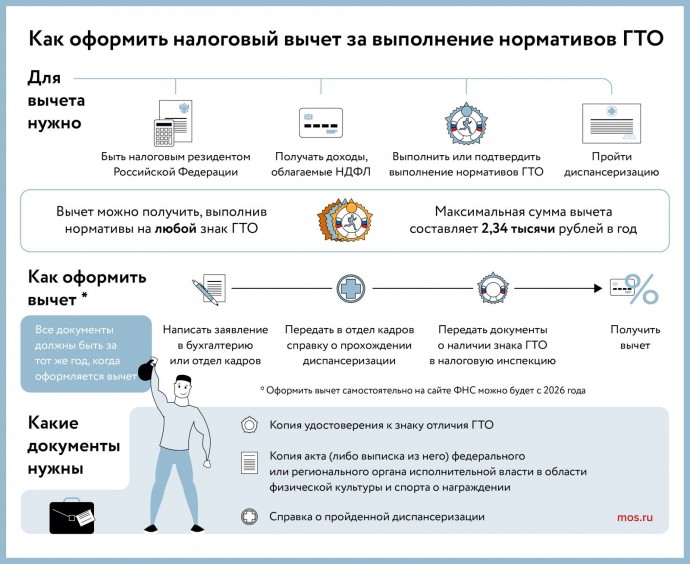 Как оформить налоговый вычет за выполнение нормативов ГТО