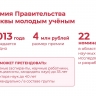 Собянин вручил премии молодым исследователям в преддверии Дня российской науки