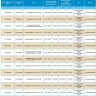 25 января отключат свет на нескольких улицах Астрахани