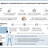 Как оформить налоговый вычет за выполнение нормативов ГТО