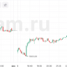 Азия растет в ожидании переговоров по пошлинам между США и Китаем