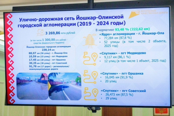От 1% до 50%: в Марий Эл поведены итоги реализации нацпроекта «БКД»