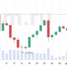 Goldman Sachs прогнозирует рост цен на золото до $3000 за унцию к концу 2025 года