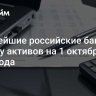 Крупнейшие российские банки по объему активов на 1 октября 2024 года