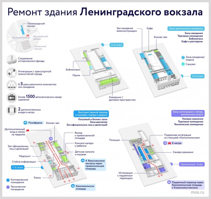 Ремонт здания Ленинградского вокзала