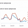 Россияне стали реже интересоваться проститутками
