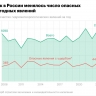 ​В России на 22% возросло число погодных катаклизмов