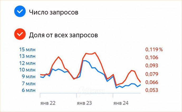 Россияне стали реже интересоваться проститутками Россияне стали реже интересоваться проститутками