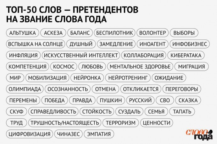 Скуф, беспилотник, терроризм, чиназес, переговоры, альтушка — эти слова претендуют на «слово года» Скуф, беспилотник, терроризм, чиназес, переговоры, альтушка — эти слова претендуют на «слово года»
