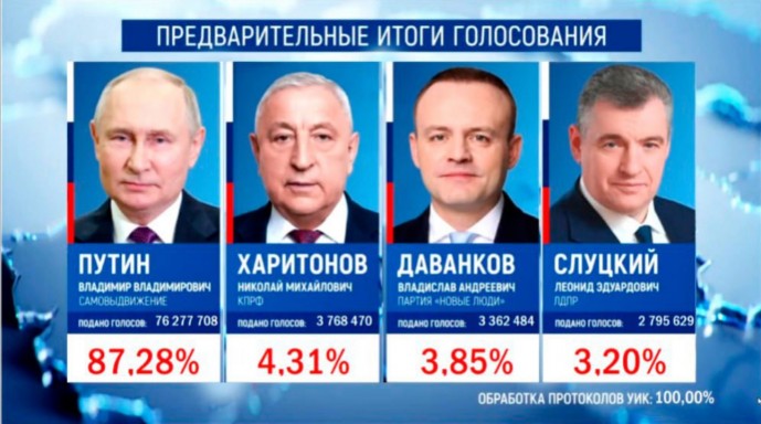 ⚡️Результаты выборов - прямой ответ Вашингтону на "отмену России"! ⚡️Результаты выборов - прямой ответ Вашингтону на "отмену России"!