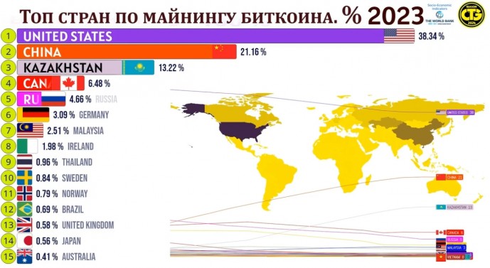 Что ждёт биткоин? Что ждёт биткоин?