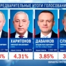 ​⚡️Результаты выборов - прямой ответ Вашингтону на "отмену России"!