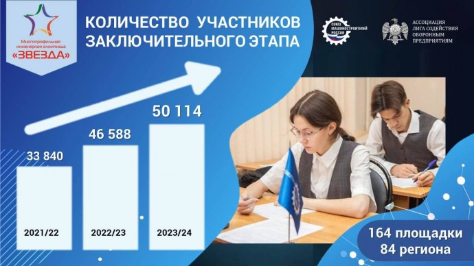 Победителями заключительного этапа олимпиады «Звезда» стали более 50 000 школьников Победителями заключительного этапа олимпиады «Звезда» стали более 50 000 школьников