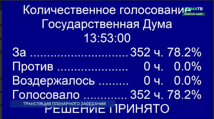 Парламентарии единогласно поддержали во втором и третьем чтении проект ФЗ № 518220-8 Парламентарии единогласно поддержали во втором и третьем чтении проект ФЗ № 518220-8
