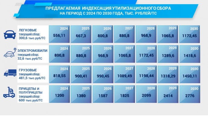 По итогам 2023 года автомобильный рынок продемонстрировал двукратный рост По итогам 2023 года автомобильный рынок продемонстрировал двукратный рост