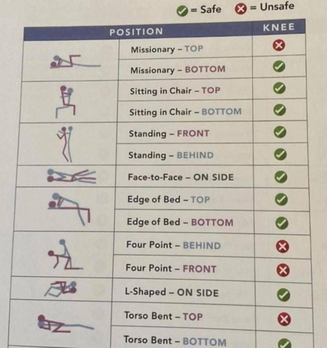 Какие сексуальные позы самые безопасные для коленей? Какие сексуальные позы самые безопасные для коленей?