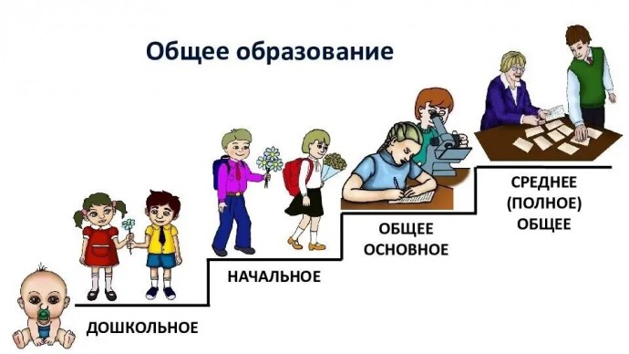 В России снова меняют высшее образование: что будет вместо бакалавриата? В России снова меняют высшее образование: что будет вместо бакалавриата?