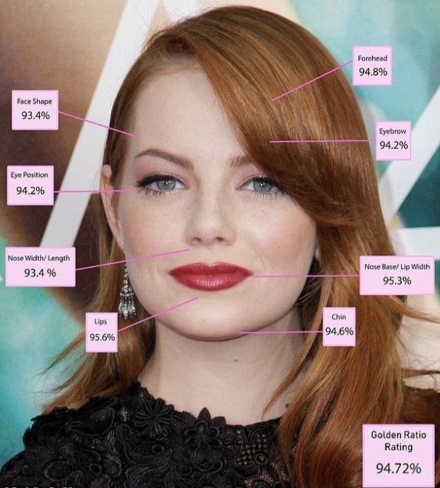 Эмма Стоун признана самой красивой женщиной с точки зрения науки Эмма Стоун признана самой красивой женщиной с точки зрения науки